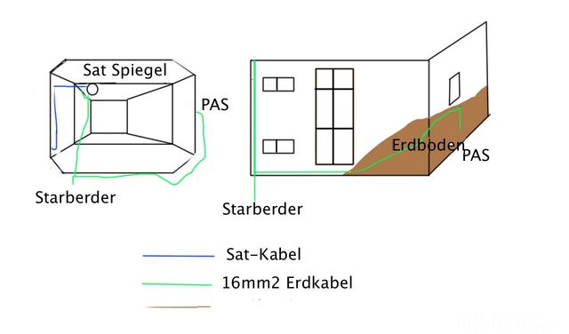 Sat Analge1