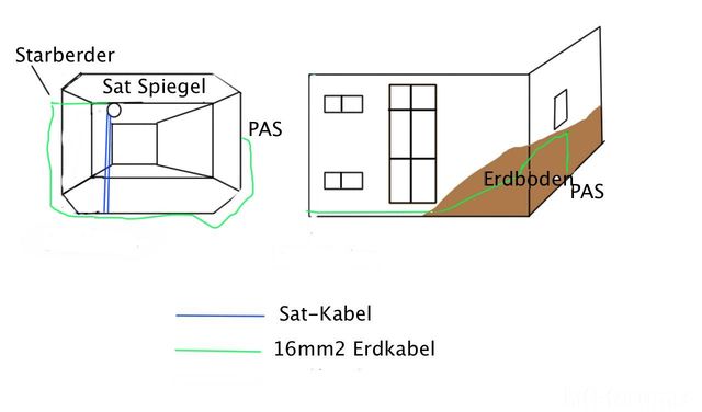 Sat Analge1