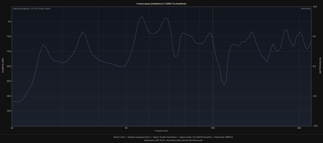 frequenzgang_bass