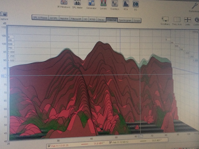 Wasserfalldiagramm Bis 110 Hz