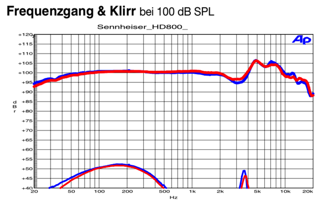 FQG HD-800