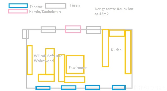 Raumaufteilung