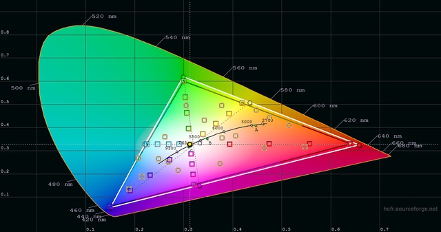 CIE Diagramm