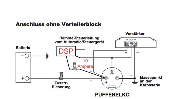 Projekt Vento Strom