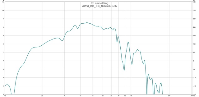 AWM_BC_EQ_Schreibtisch