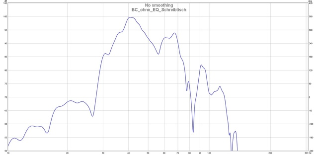 BC Ohne EQ Schreibtisch