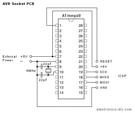 Avr Socket Pcb