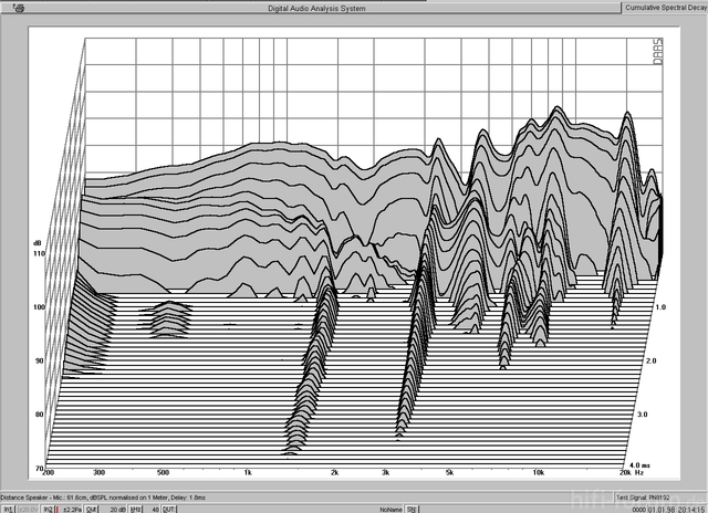 wasserfall im gehäuse | gehäuse, wasserfall | hifi-forum.de Bildergalerie