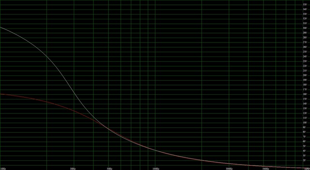 AS250W Phase Plot