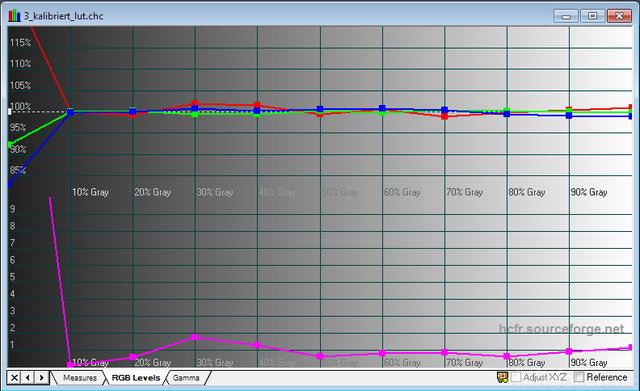 HD300X Kalibriert LUT RGB