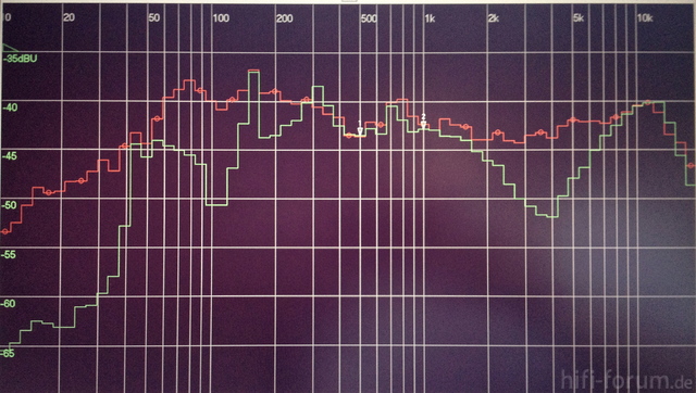 B&W DM600S3 (grn) vs. Dynaudio DM 2/6 (rot)