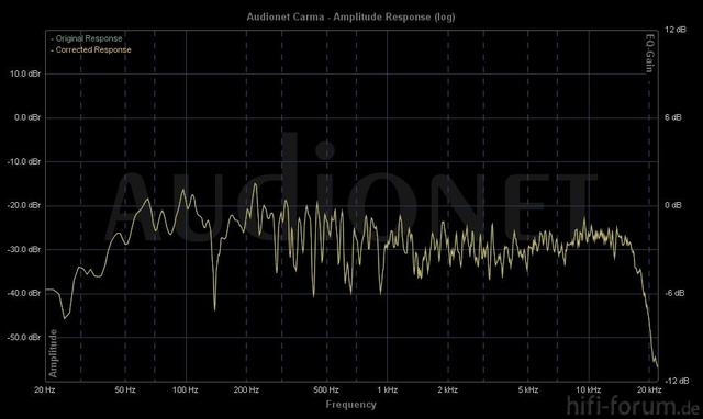 Frequency 1m Hh38