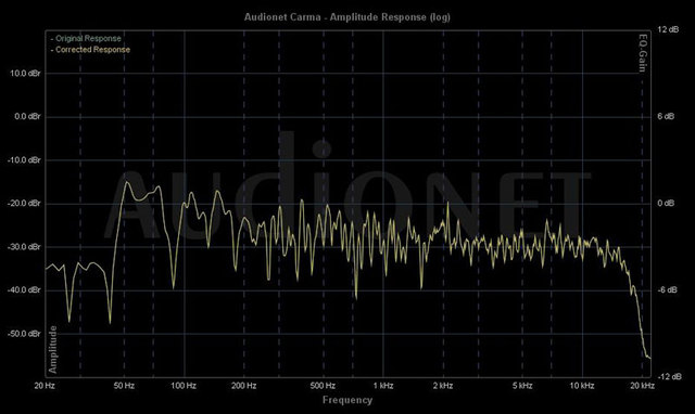 Frequency L3