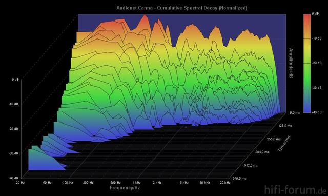 Waterfall 1m Lvh