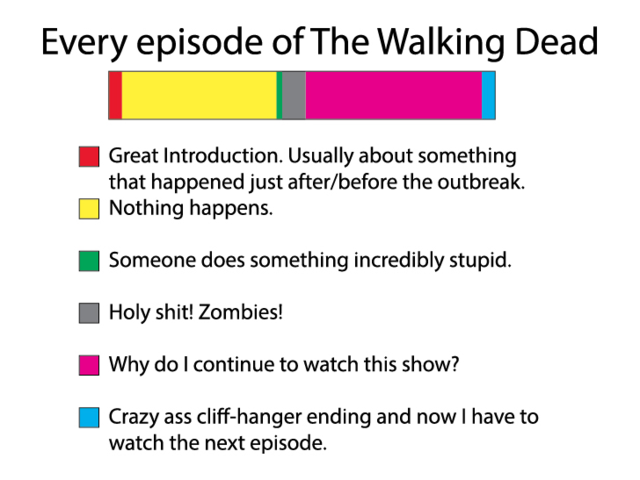 Description Of Every Walking Dead Episode