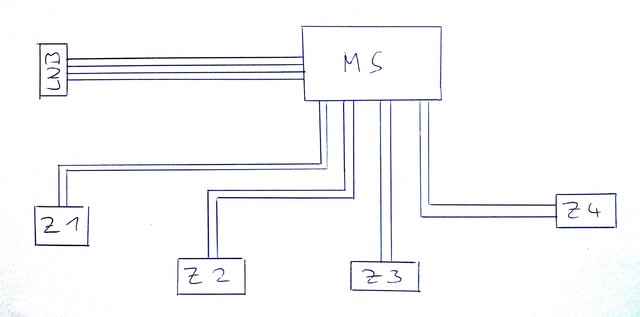 SAT Schema