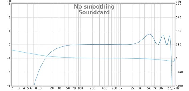 Soundcard File Graph