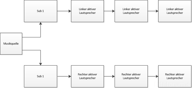 Schaltung 2