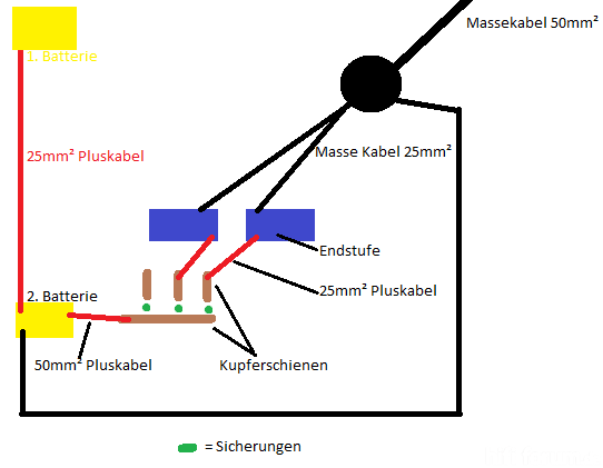 Verkabelungs Plan