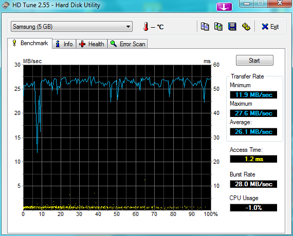 HDTune Benchmark Samsung Galaxy S Plus Intern USB 3 0