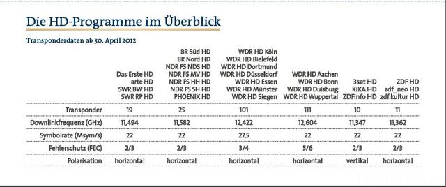 Setcard ARD-HD