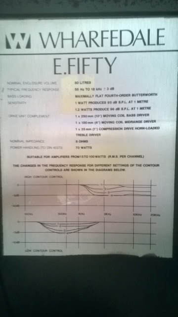 Technische Daten Wharfedale E.Fifty