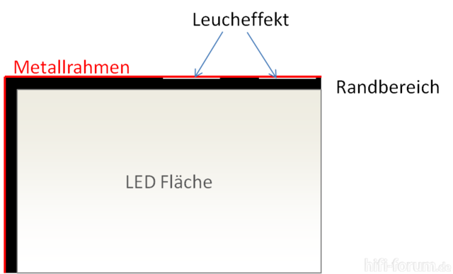 LG Randleuchten