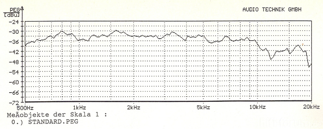 JBL 2441+2397 Frequenzgang Audio Technik