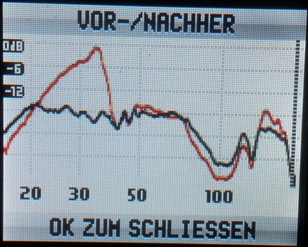 Messergebnis Setting A