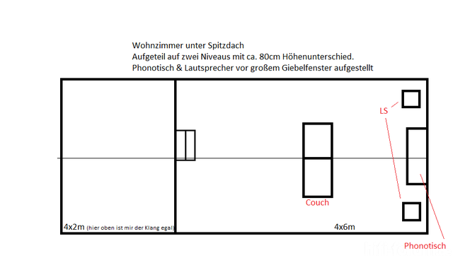 Wohnzimmerskizze