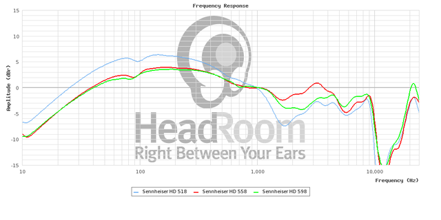 graphCompare-sennhd500png