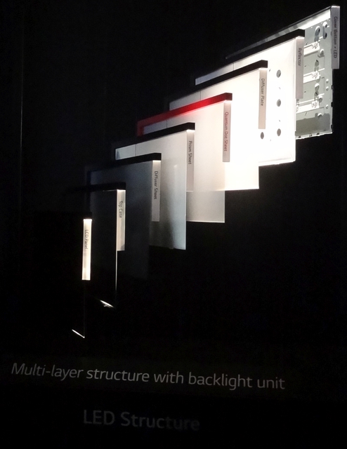 LED Multilayer Structure IFA 2015