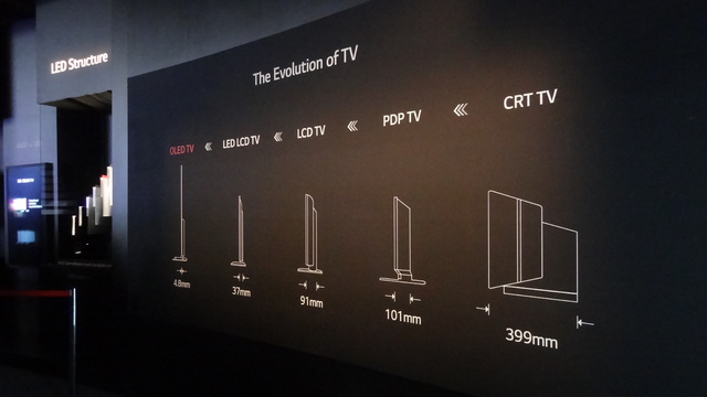 TV Evolution