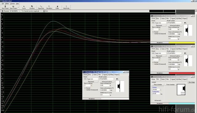 Simulation Von Bassreflex Gehäusen An IMG Stage Line SP 46 500 PA   0dB +3dB 3dB