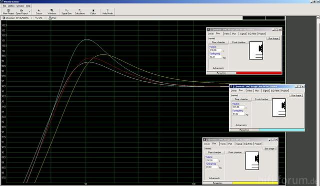 simulation von bassreflex gehusen an IMG Stage Line SP 46 500 PA   SPL 1W 1M dB