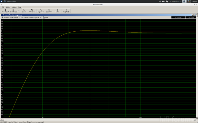 spl +  - 3 dB