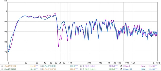 Roomeqwizard 2021 02 27 Messung 03