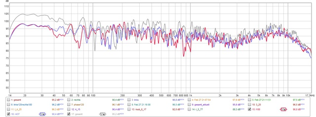 Roomeqwizard 2021 02 27 Messung 06