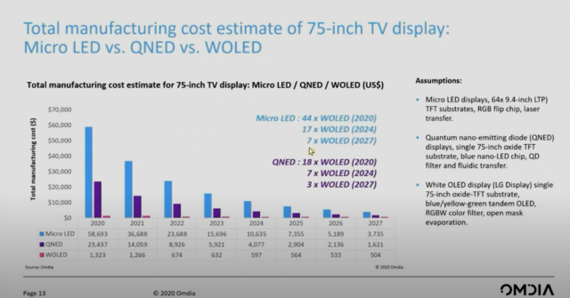 wolrd_qned_microled