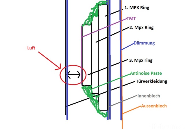 Schema TMT Einbau