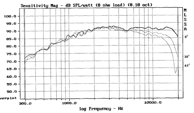 ET338