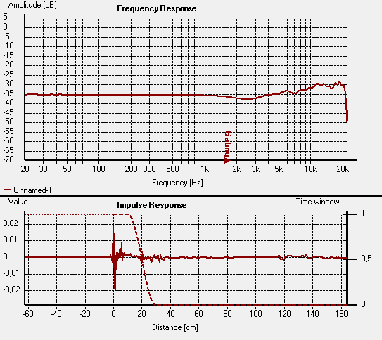 Mini-TML-1m-0D