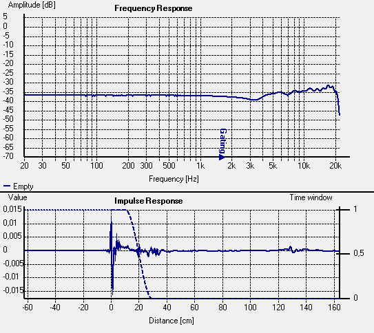 Mini-TML-1m-30D