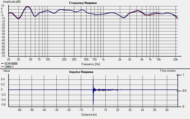 Old ECM vs. UMIK