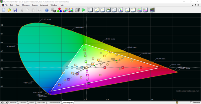 CIE Diagram 2020 10 24