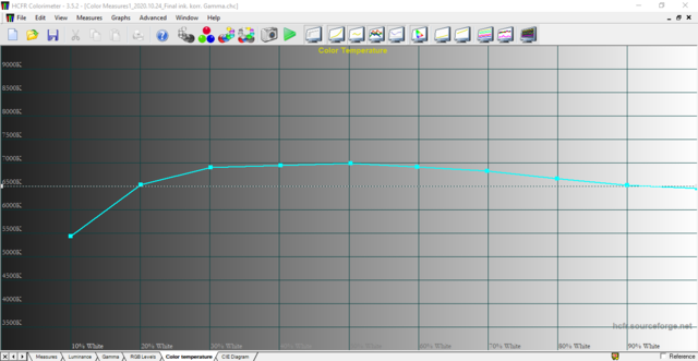 Color Temperature 2020 10 24