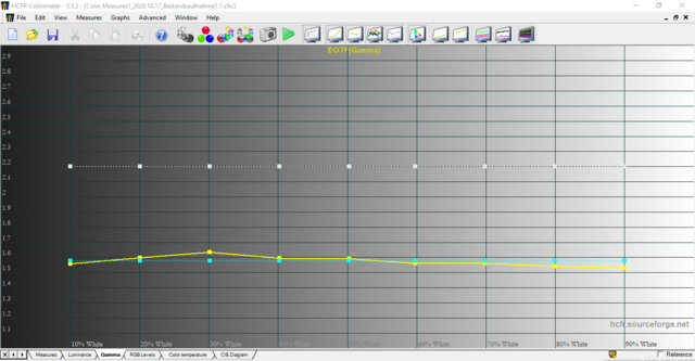 Sony VPL HW65 Messung 18.10.2020