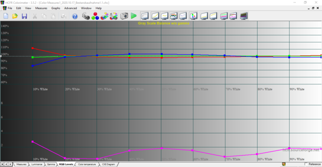 Sony VPL HW65 Messung 18.10.2020