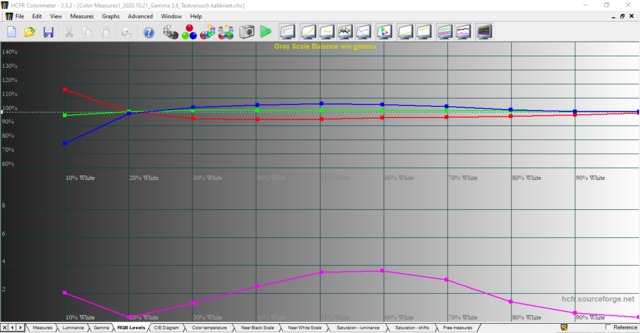 Sony VPL HW65 Messung 21.10.2020
