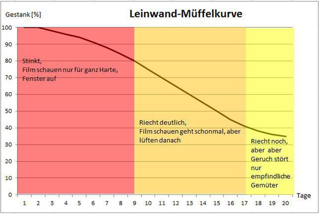 Muffelkurve 2 927065